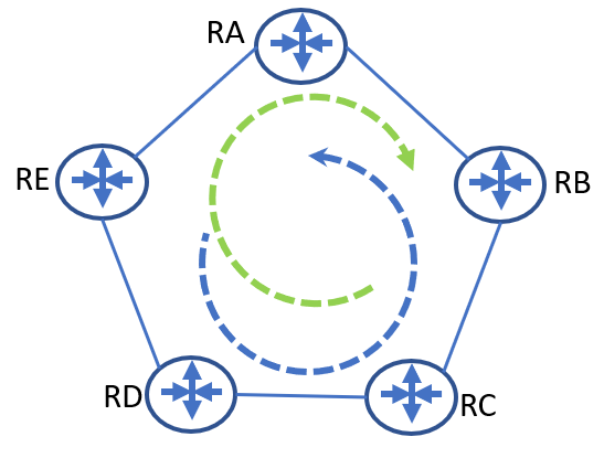 Topology